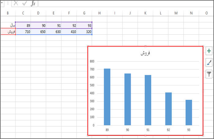 excel view chart