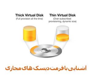 Thin-VS-Thick Provision